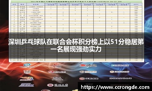 深圳乒乓球队在联合会杯积分榜上以51分稳居第一名展现强劲实力