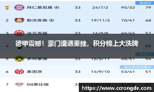 德甲震撼！豪门遭遇重挫，积分榜上大洗牌