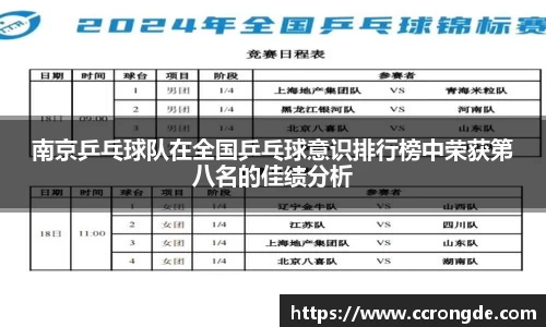 南京乒乓球队在全国乒乓球意识排行榜中荣获第八名的佳绩分析